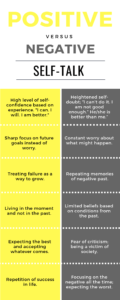 Infographic Positive Vs Negative Self-Talk