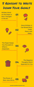 5 Reasons to Write Down Your Goals Infographic