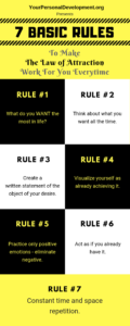 7 Basic Rules To Make the Law of Attraction Work Infographic