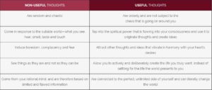 Non Useful vs. Useful Thoughts